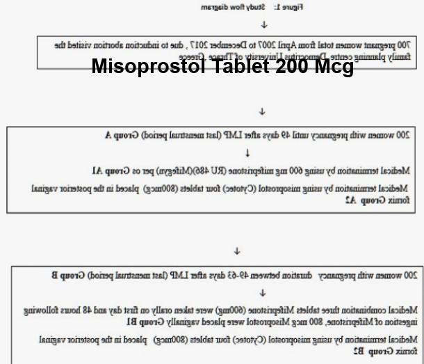 prescription generic misoprostol fda approved pharmacy buy online